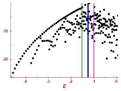Strength function log
